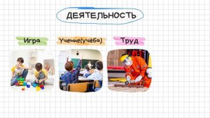 Урок Цели и мотивы деятельности  Виды деятельности