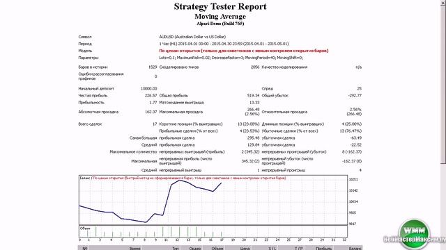 Советник на скользящих средних смотреть онлайн