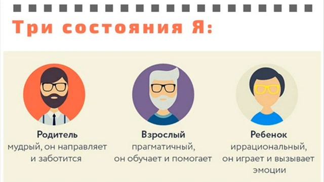"Внутренний Родитель, Взрослый и Ребенок в Вашей семье" - Психолог Антон Данилов