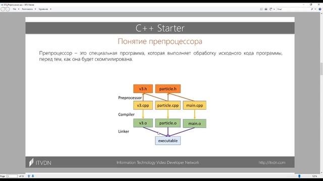 Видео курс С++ Starter. Урок 13.  Директивы препроцессора