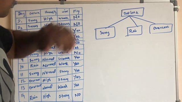 Machine Learning Basics & Decision Tree Algorithm in Tamil
