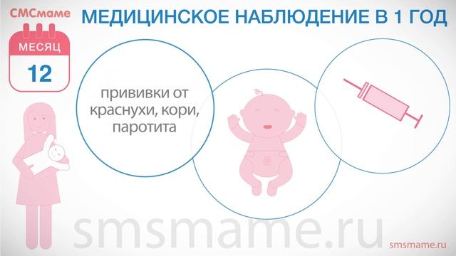 Ребенку один год: рост и вес, медицинское наблюдение, дети с плохим аппетитом. MAMAmobi 2019 смотреть онлайн