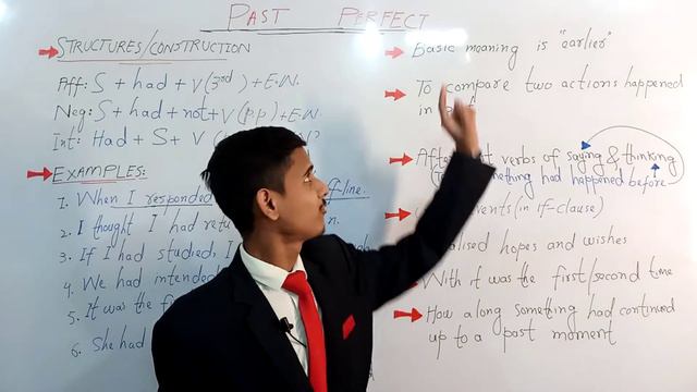 Tense|Past Perfect|Perfect Tense|Past Perfect Tense in English by Waqar Ahmed. смотреть онлайн