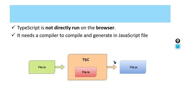 Typescript Introduction / what is Typescript / Typescript basics