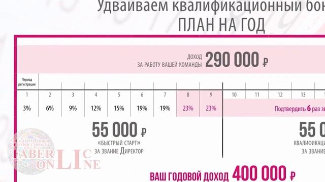 Фаберлик - сетевой бизнес