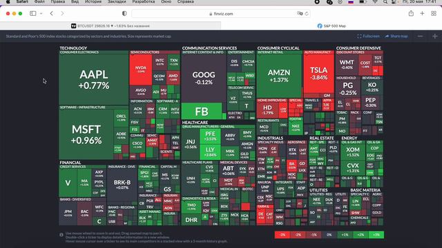 Правила успешного треидера!