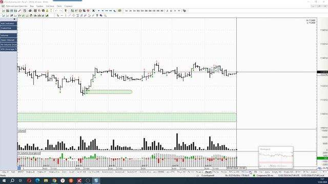 Обзор фьючерса на индекс РТС 12 февраля 2024 года смотреть онлайн