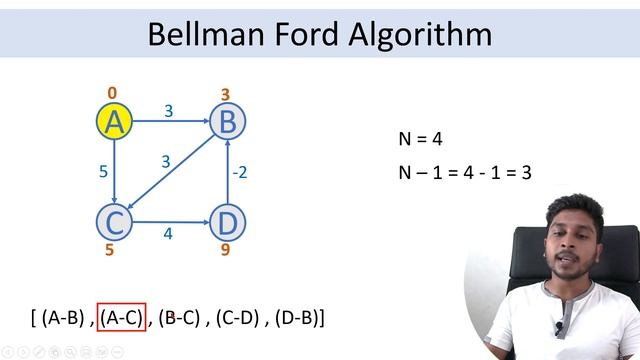 Bellman Ford Algorithm | Single Source Shortest Path Algorithms | Sinhala
