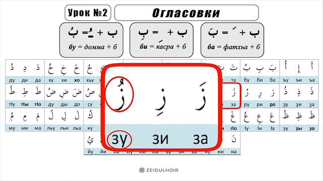огласовки харакаты в арабском алфавите, для чтения корана