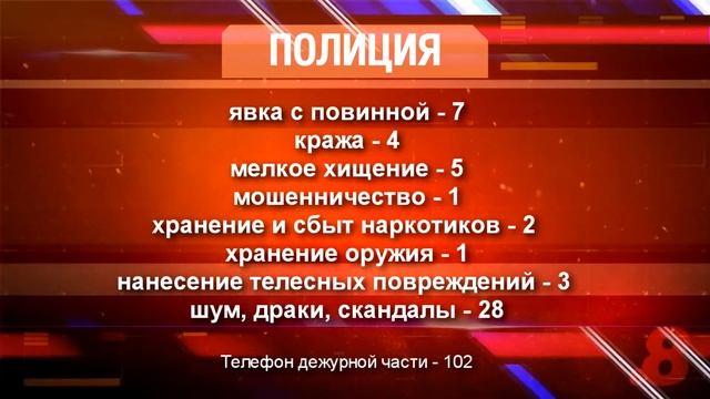 Чрезвычайка: 15 марта смотреть онлайн