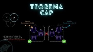 Explicando o Teorema CAP (Teorema Brewer)