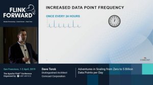 Adventures in Scaling from Zero to 5 Billion Data Points per Day - Dave Torok