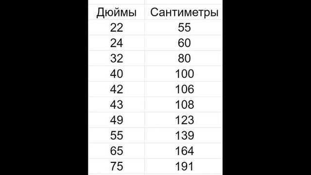 "Дюймы телевизора": размеры экрана и как подобрать диагональ