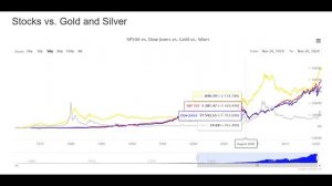 Покупка золота, какие преимущества оно дает? Почему в Казахстане выгодно покупать золотые слитки?