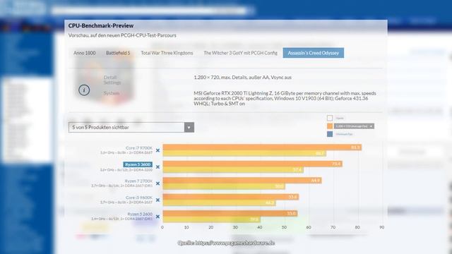 CPU / Prozessor - Kaufberatung | AMD & Intel | 2020