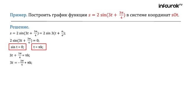 График гармонического колебания