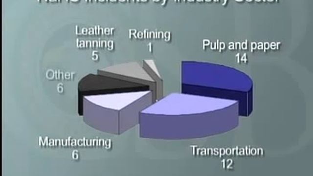 04_Preventing Harm From Sodium Hydrosulfide