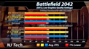 Ryzen 9 5900X Vs. i7-12700K | How Much Performance Difference?