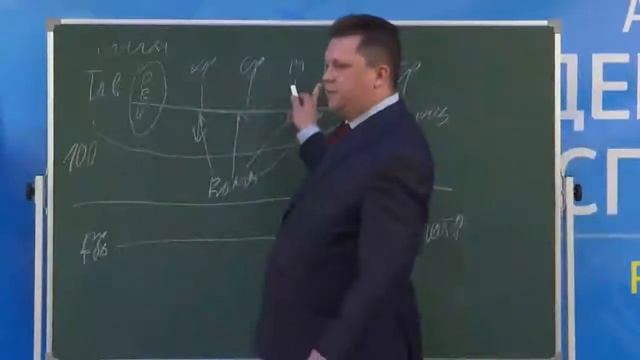 2 вида продвижения товара на рынке. Линейный бизнес, Сетевой бизнес
