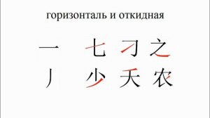 Композиционный ввод. Отступление о вариантах.