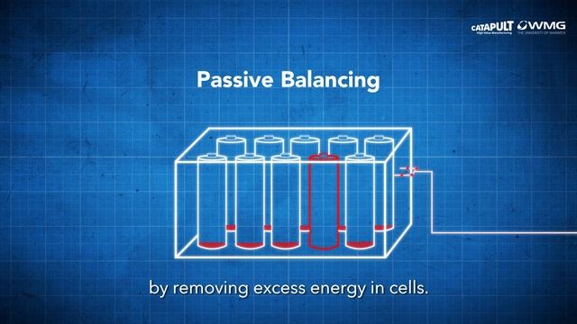 Electric vehicles | Episode 4 - Battery Management Systems
