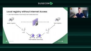 TUT 1276 How to make your K8s cluster survive when it has no Internet access, Airgap