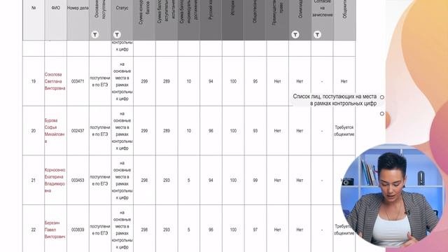 Оцениваем твои шансы на поступление на бюджет | Проходной балл и рейтинговые списки вузов