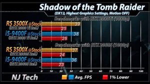 Ryzen 5 3500X Vs. i5-9400F | New Games Benchmarks