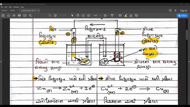 Std 12th Chemistry NCERT Unit (એકમ): 3 (Topic: વિદ્યુતરાસાયણિક કોષ અને imp વ્યાખ્યા) in Gujarati смотреть онлайн