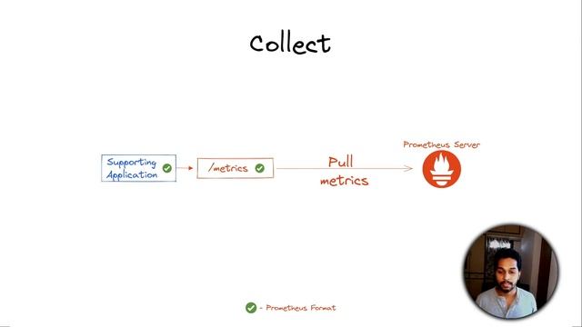 Prometheus in 5 minutes - Pavan Gudiwada - Robusta.dev смотреть онлайн