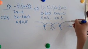 Метод интервалов дробно-рациональных неравенств 1