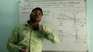 Optics instrument. Galilean telescope. Fully concept. For IIT. Neet. jee.12th physics.