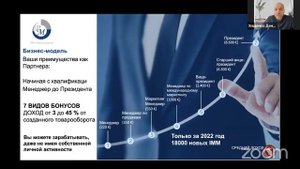 БИЗНЕС ПРЕЗЕНТАЦИЯ PM INTERNATIONAL