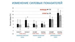 СПЛИТ или ФУЛБОДИ? / Сколько раз в неделю тренировать мышечную группу