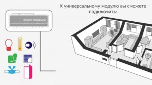 Видеоинфографика для рекламы системы умного дома SMART HOUSE