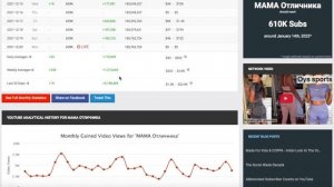МАМА Отличника Доход с Ютуб канала. Сколько зарабатывает на Youtube МАМА Отличника