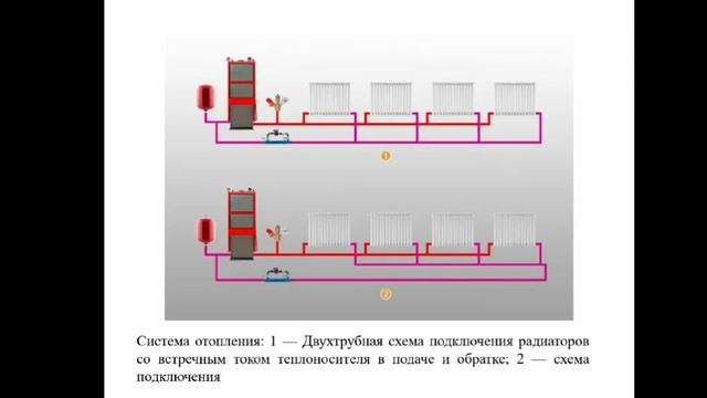 2 урок 5 часть Принципиальная схема систем отопления