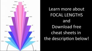 CANON CAMERA LENS TUTORIAL | What Do The Numbers On My Canon Lenses Mean?