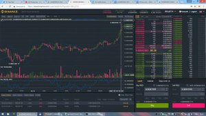Индикатор SAR: используем для успешной торговли на Бинансе