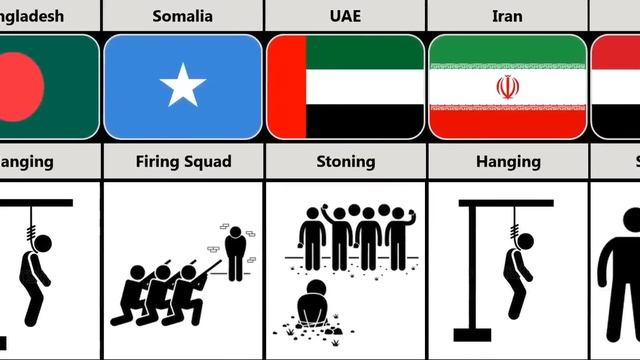 Смертная казнь из разных стран ?? смотреть онлайн