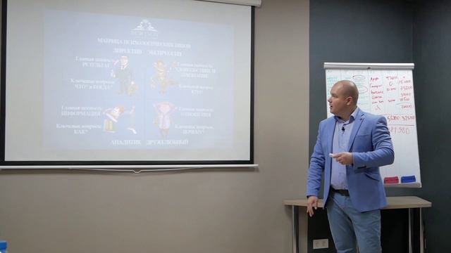 Психотипы - отношения между ними