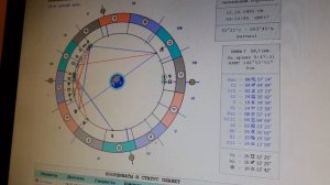 Чем грозит лилит с узлом в 7 доме?КАК изменить ситуацию.