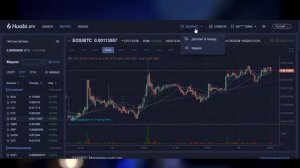 Huobi - лучшая биржа криптовалют? Полный обзор криптобиржи хуоби