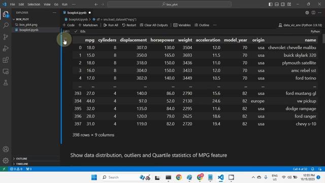What Is Box Plot | Where Box Plot is Used | How To Plot Box Plot In Python смотреть онлайн