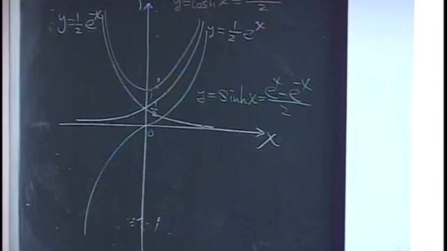《STUT OCW》微積分(一) 非同步網路教學 1.6 hyperbolic and inverse hyperbolic function
