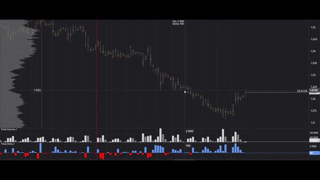 Сигнал GBP USD. 29.09.2023. Прогноз форекс, разметка. Торговля на бирже. Торговые рекомендации