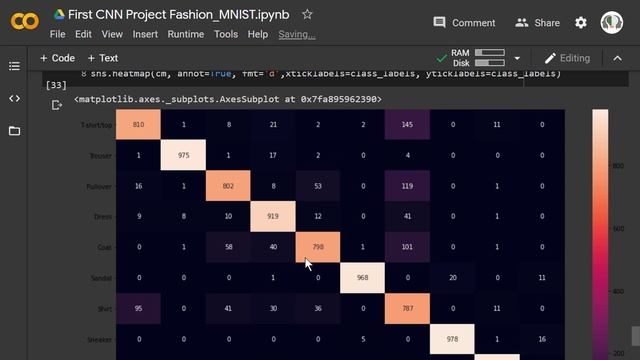 #6 Deep Learning Project using CNN: Confusion Matrix & Classification Report in Hindi |Fashion-MNIS