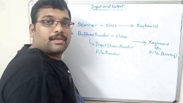INPUT-OUTPUT FUNCTIONS(SCANNER CLASS) - JAVA PROGRAMMING