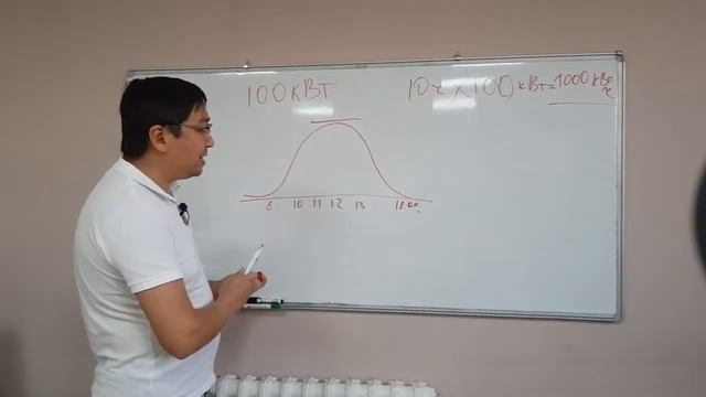 Правда о Солнечных электростанциях часть1