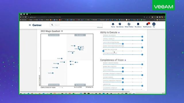 Breaking down the 2023 Gartner Magic Quadrant for Enterprise Backup and Recovery Software Solutions смотреть онлайн